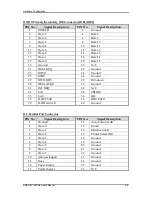 Preview for 16 page of Portwell ROBO-8713BVG2 User Manual