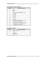 Preview for 22 page of Portwell ROBO-8713BVG2 User Manual