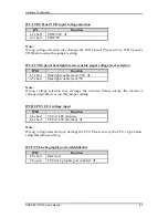 Предварительный просмотр 11 страницы Portwell ROBO-8911VG2A User Manual