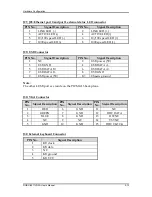 Предварительный просмотр 22 страницы Portwell ROBO-8911VG2A User Manual