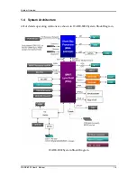 Preview for 9 page of Portwell WADE-8022 User Manual