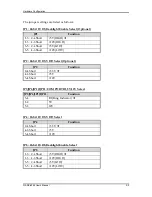 Предварительный просмотр 10 страницы Portwell WADE-8044 Series User Manual