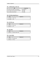 Preview for 11 page of Portwell WADE-8065 User Manual