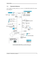 Preview for 10 page of Portwell WADE-8075 User Manual