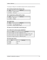 Preview for 13 page of Portwell WADE-8075 User Manual