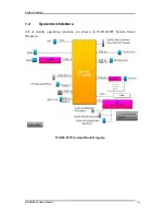 Preview for 9 page of Portwell WADE-8078 User Manual