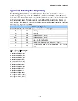 Preview for 54 page of Portwell WADE-8156 User Manual