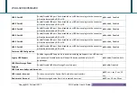 Preview for 45 page of Portwell WUX Series User Manual