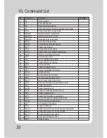 Preview for 22 page of POS-X EVO Green User Manual