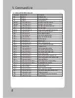 Preview for 9 page of POS-X EVO Impact Manual