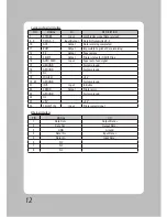 Предварительный просмотр 13 страницы POS-X EVO Impact Manual