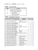 Предварительный просмотр 8 страницы POS-X EVO-RD1-VFD User Manual