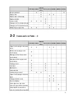 Preview for 13 page of POS-X EVO-RD1-VFD User Manual