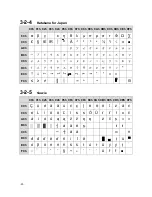 Preview for 28 page of POS-X EVO-RD1-VFD User Manual