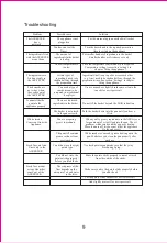 Preview for 9 page of posame HF-8018TS-C Instruction Manual