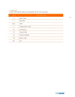 Preview for 126 page of POSBank ANYSHOP e2 Qs User Manual