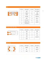 Preview for 99 page of POSBank ANYSHOP PRIME User Manual