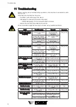 Preview for 32 page of Posch HydroCombi 18 GS Operating Instructions Manual