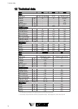 Preview for 34 page of Posch HydroCombi 18 GS Operating Instructions Manual