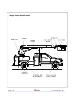 Предварительный просмотр 5 страницы Posi-Plus Line Runner 700-40 Operator'S Manual