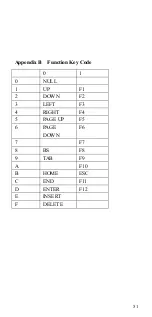 Preview for 55 page of POSIFLEX CD-3870 User Manual