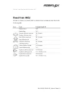 Preview for 36 page of POSIFLEX KS - 6910 series Technical Manual