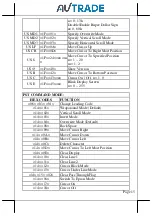 Preview for 15 page of POSIFLEX PD-30 UE Series User Manual