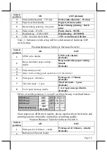 Preview for 18 page of POSIFLEX PP-6907 Series User Manual