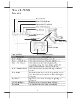 Preview for 2 page of POSIFLEX PP-7600 User Manual