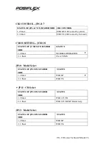 Preview for 28 page of POSIFLEX TX-3700 Series Technical Manual