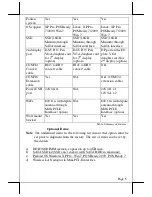 Preview for 6 page of POSIFLEX TX-4200 User Manual