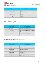 Preview for 19 page of Positron IP304 User Manual