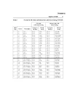 Предварительный просмотр 9 страницы Positron Teleline Isolator 751109/13 Description And Installation