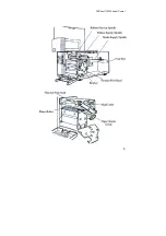 Предварительный просмотр 8 страницы POSline ITT4300 Manual