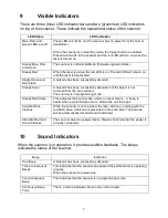 Preview for 12 page of POSline SL2050 User Manual