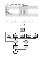 Preview for 16 page of POSline SL2050 User Manual