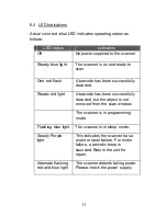 Предварительный просмотр 15 страницы POSline SM2410B User Manual