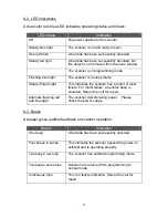 Предварительный просмотр 16 страницы POSline SM2440 User Manual