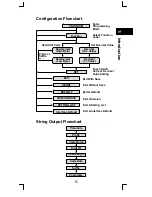 Предварительный просмотр 6 страницы POSline SW2500 User Manual