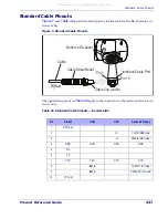 Preview for 348 page of POSMicro Datalogic PowerScan D7100 Manual