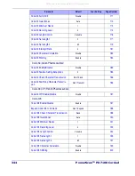 Preview for 355 page of POSMicro Datalogic PowerScan D7100 Manual