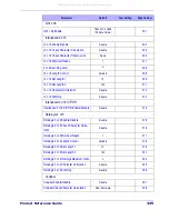 Preview for 356 page of POSMicro Datalogic PowerScan D7100 Manual