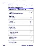 Preview for 361 page of POSMicro Datalogic PowerScan D7100 Manual