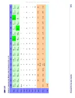 Preview for 385 page of POSMicro Datalogic PowerScan D7100 Manual