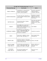 Предварительный просмотр 71 страницы POSMicro I4208 Manual