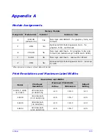 Preview for 116 page of POSMicro I4208 Manual