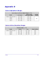 Предварительный просмотр 118 страницы POSMicro I4208 Manual