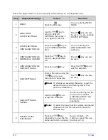 Предварительный просмотр 125 страницы POSMicro I4208 Manual