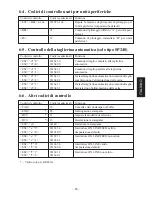 Preview for 90 page of POSMicro SP200F SERIES User Manual