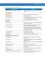 Preview for 34 page of POSMicro Symbol DS3478 Product Reference Manual